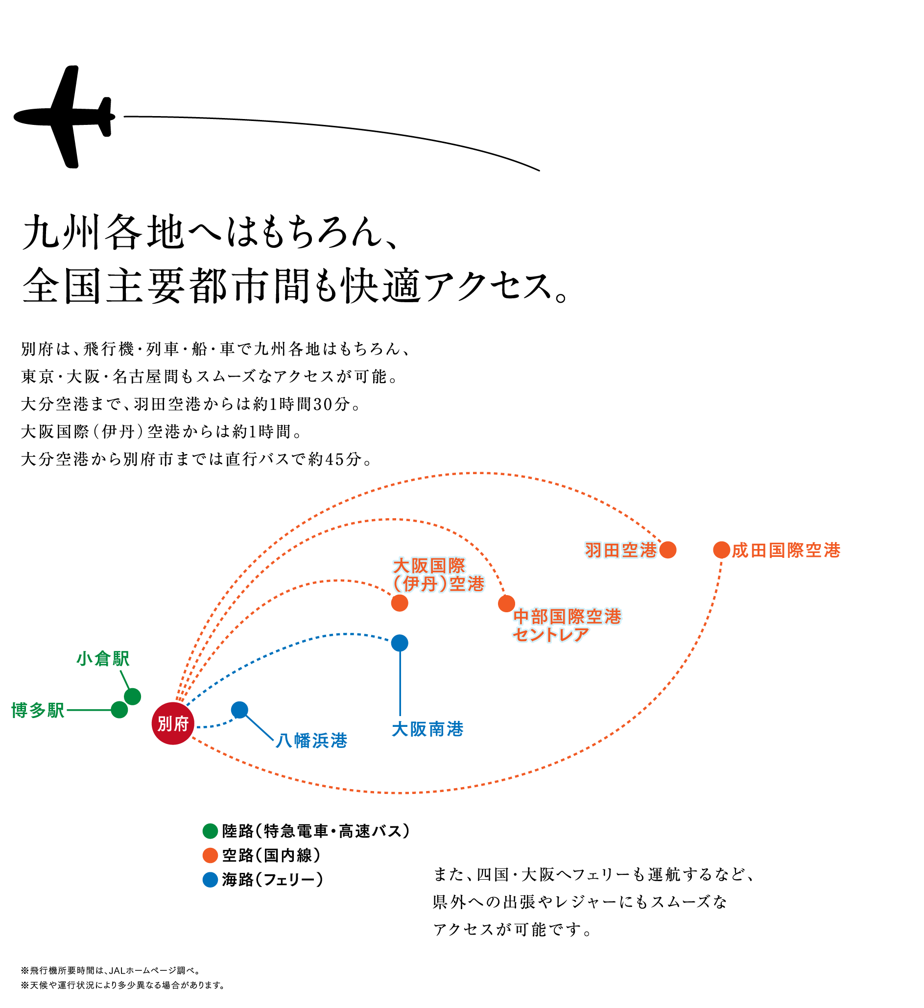 九州各地へはもちろん、全国主要都市間も快適アクセス。