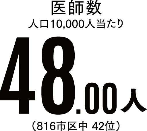 医師数
