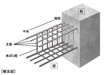 STRUCTURE